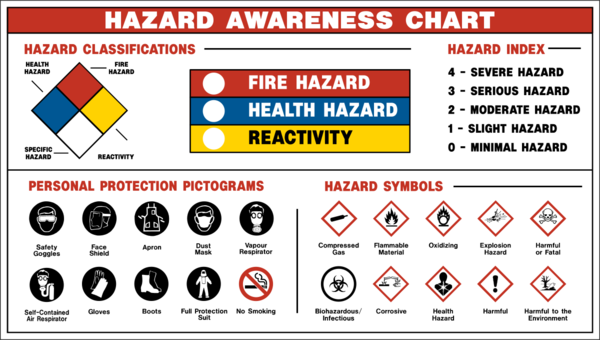 safety-symbols-and-their-meanings-dawco